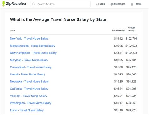 Find job opportunities near you and apply. . Traveling cna salary